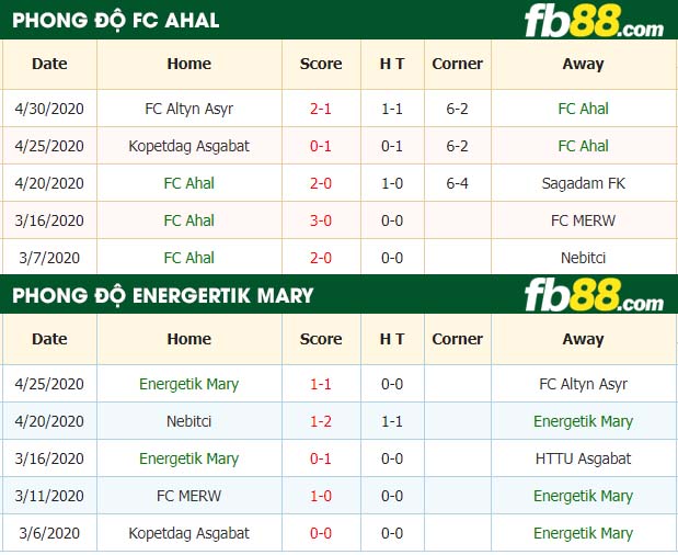 fb88-nhận định kèo bóng đá FC Ahal vs Energetik Mary