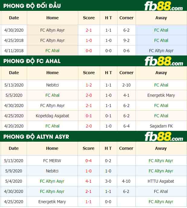 fb88-nhận định kèo bóng đá FC Ahal vs FC Altyn Asyr