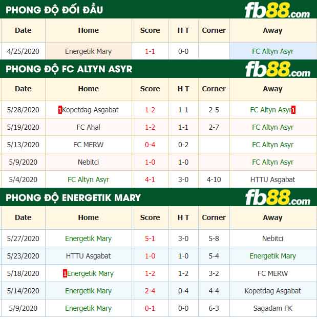 fb88-nhận định kèo bóng đá FC Altyn Asyr vs Energetik Mary