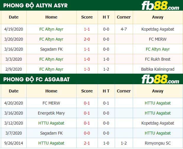 fb88-nhận định kèo bóng đá FC Altyn Asyr vs FC Asgabat