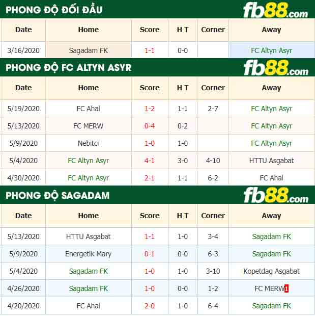 fb88-nhận định kèo bóng đá FC Altyn Asyr vs Sagadam FK