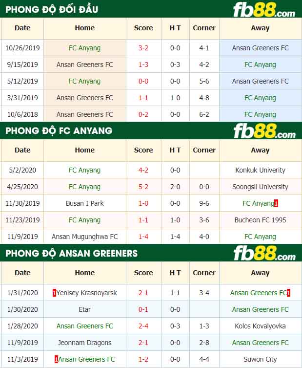 fb88-nhận định kèo bóng đá FC Anyang vs Ansan Greeners FC