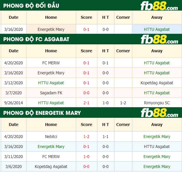fb88-nhận định kèo bóng đá FC Asgabat vs Energetik Mary