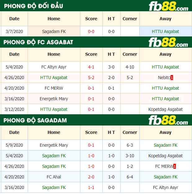 fb88-nhận định kèo bóng đá FC Asgabat vs Sagadam FK