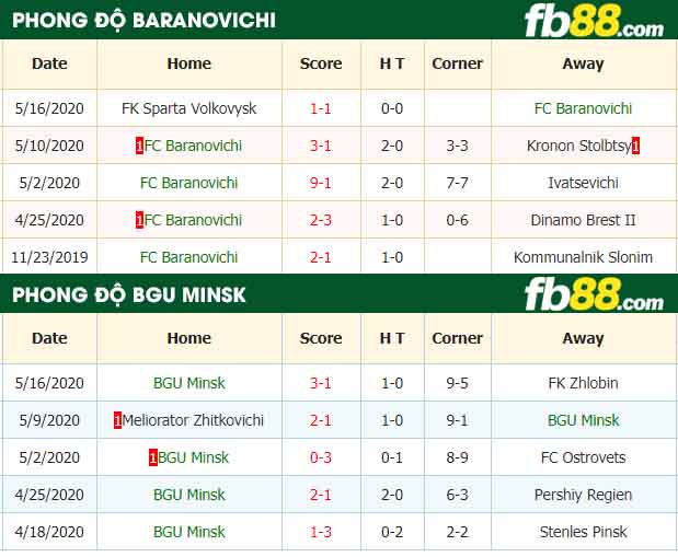 fb88-nhận định kèo bóng đá FC Baranovichi vs BGU Minsk