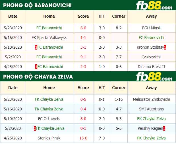 fb88-nhận định kèo bóng đá FC Baranovichi vs FK Chayka Zelva