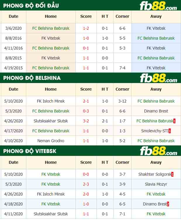 fb88-nhận định kèo bóng đá FC Belshina Babruisk vs FK Vitebsk