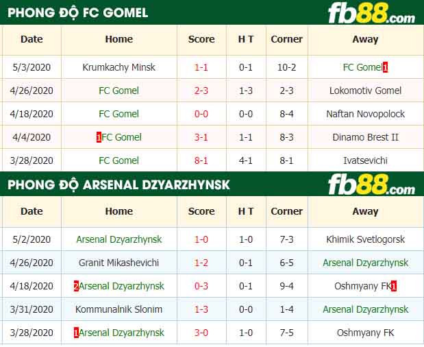 fb88-nhận định kèo bóng đá FC Gomel vs Arsenal Dzyarzhynsk