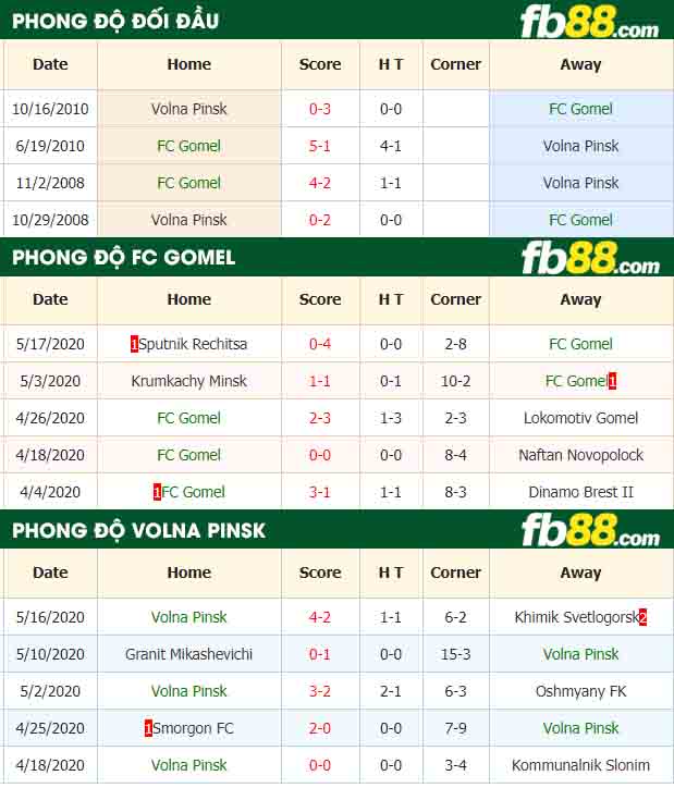 fb88-nhận định kèo bóng đá FC Gomel vs Volna Pinsk