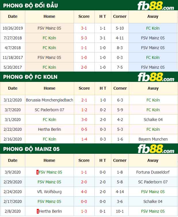 fb88-nhận định kèo bóng đá FC Koln vs FSV Mainz 05