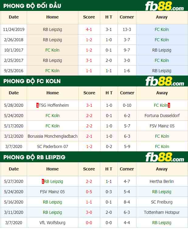 fb88-nhận định kèo bóng đá FC Koln vs RB Leipzig