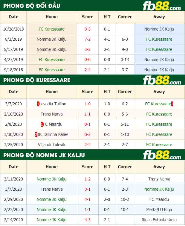 fb88-nhận định kèo bóng đá FC Kuressaare vs Nomme JK Kalju