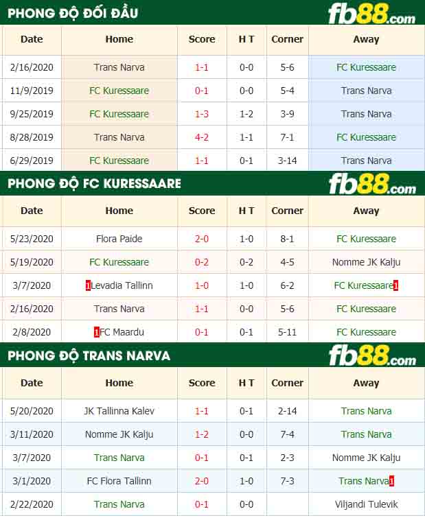 fb88-nhận định kèo bóng đá FC Kuressaare vs Trans Narva