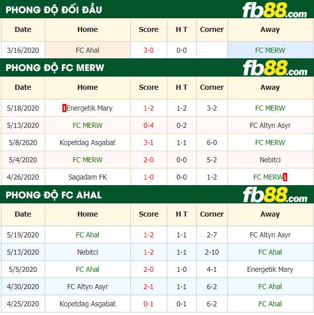 fb88-nhận định kèo bóng đá FC MERW vs FC Ahal