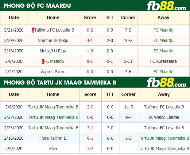 fb88-nhận định kèo bóng đá FC Maardu vs Tartu JK Maag Tammeka B