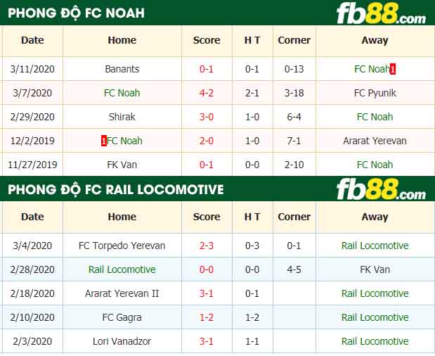 fb88-nhận định kèo bóng đá FC Noah vs Rail Lokomotive
