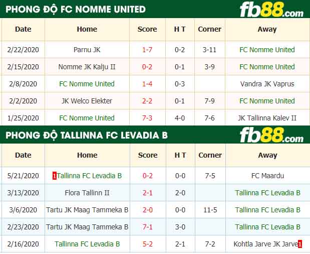 fb88-nhận định kèo bóng đá FC Nomme United vs Tallinna FC Levadia B