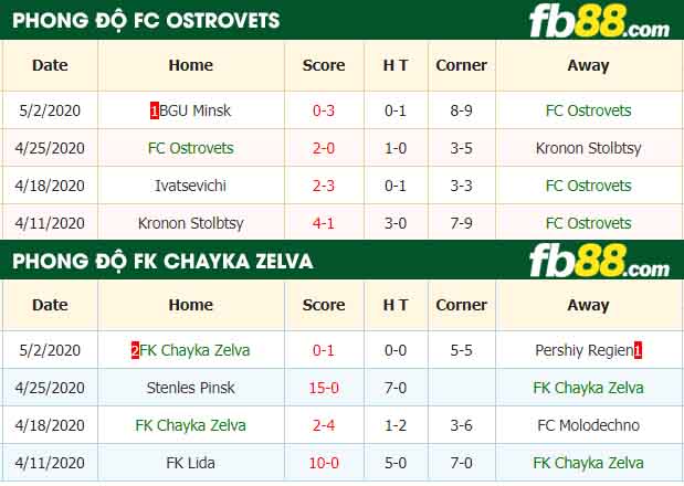 fb88-nhận định kèo bóng đá FC Ostrovets vs FK Chayka Zelva