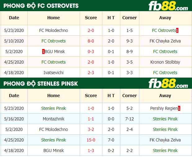 fb88-nhận định kèo bóng đá FC Ostrovets vs Stenles Pinsk