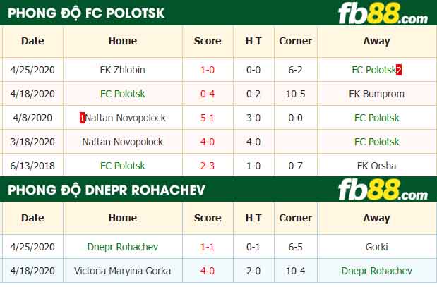fb88-nhận định kèo bóng đá FC Polotsk vs Dnepr Rohachev