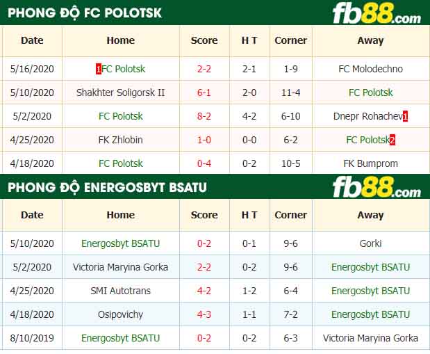 fb88-nhận định kèo bóng đá FC Polotsk vs Energosbyt BSATU