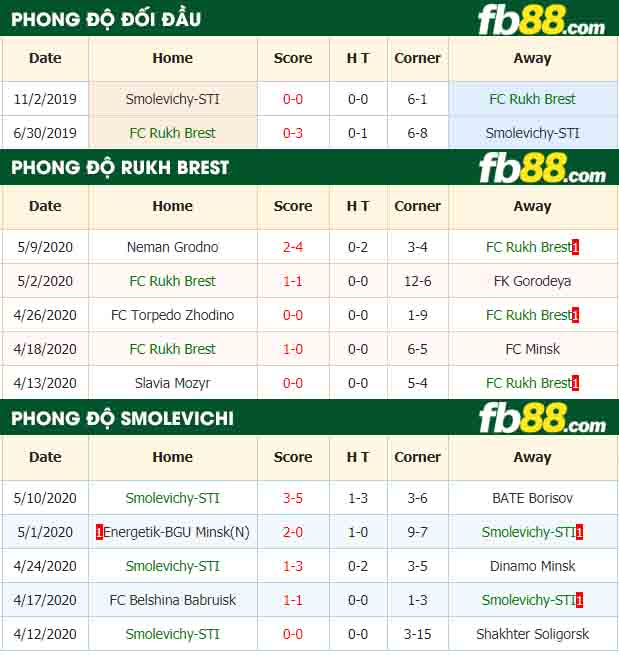 fb88-nhận định kèo bóng đá FC Rukh Brest vs Smolevichy-STI