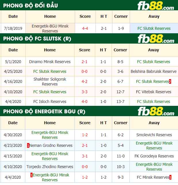 fb88-nhận định kèo bóng đá FC Slutsk Reserves vs Energetik-BGU Minsk Resevers
