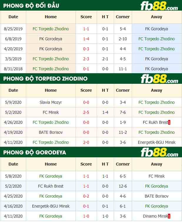 fb88-nhận định kèo bóng đá FC Torpedo Zhodino vs FK Gorodeya
