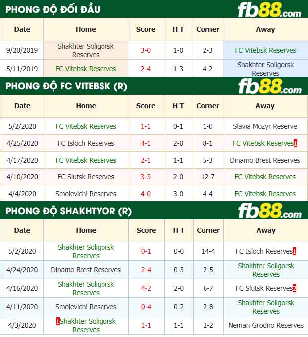 fb88-nhận định kèo bóng đá FC Vitebsk Reserves vs Shakhter Soligorsk Reserves