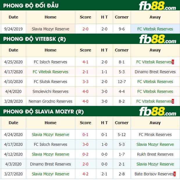 fb88-nhận định kèo bóng đá FC Vitebsk Reserves vs Slavia Mozyr Reserve