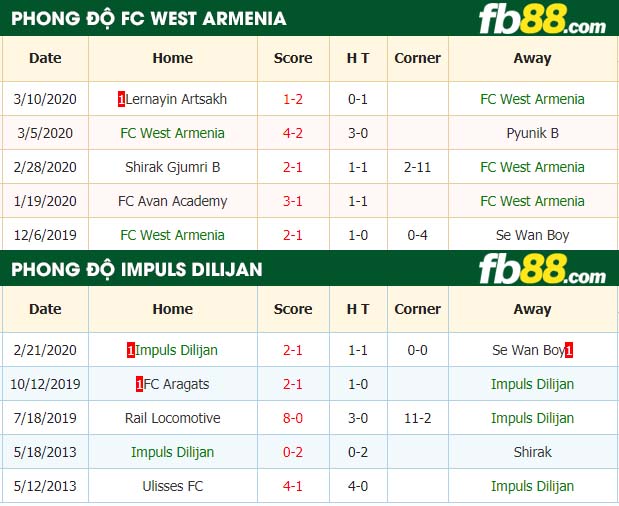 fb88-nhận định kèo bóng đá FC West Armenia vs Impuls Dilijan
