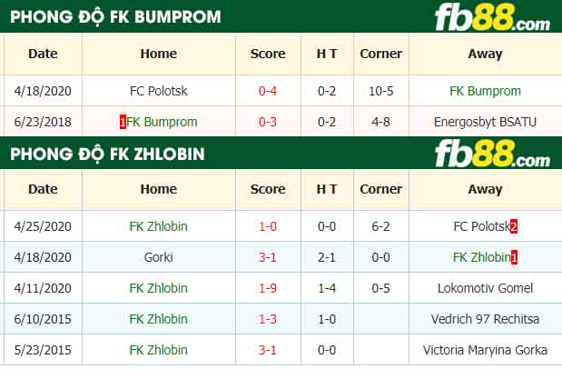 fb88-nhận định kèo bóng đá FK Bumprom vs FK Zhlobin