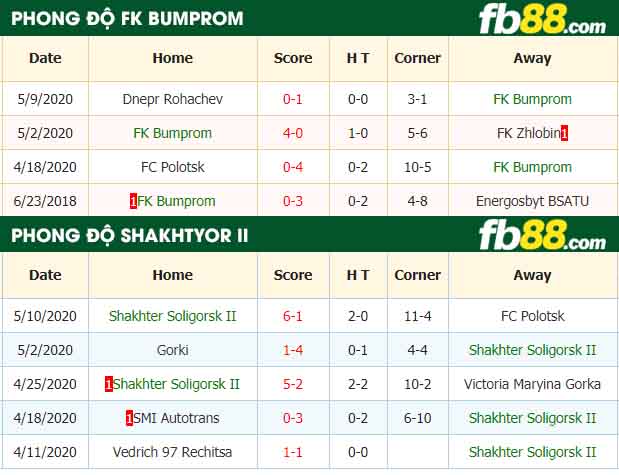 fb88-nhận định kèo bóng đá FK Bumprom vs Shakhter Soligorsk II