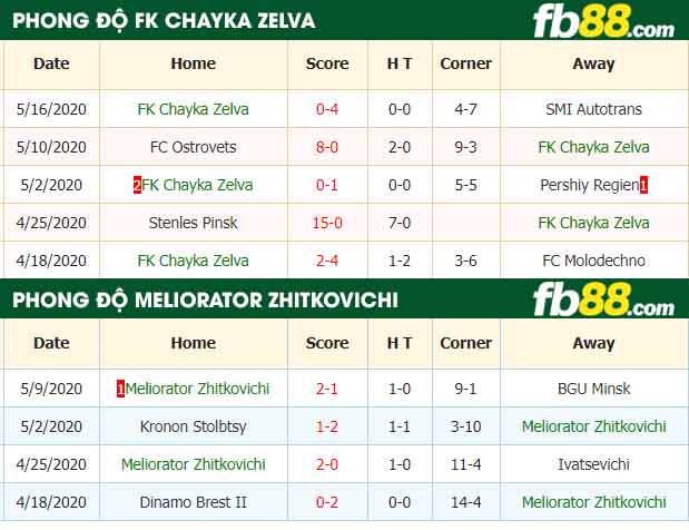 fb88-nhận định kèo bóng đá FK Chayka Zelva vs Meliorator Zhitkovichi