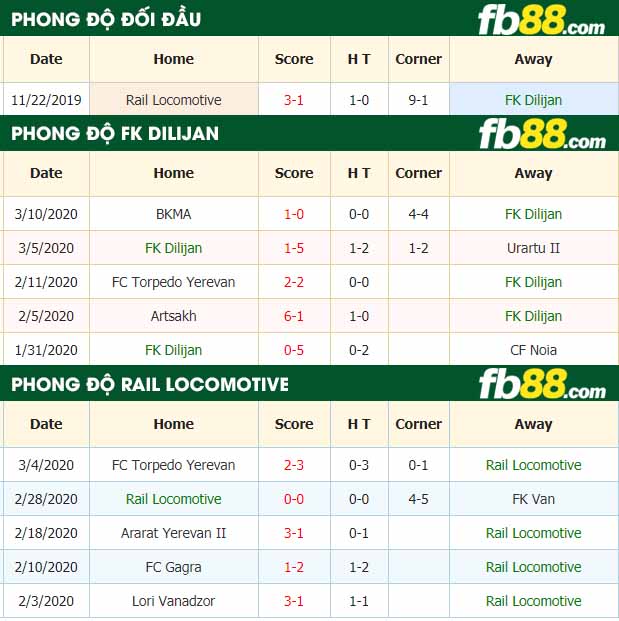 fb88-nhận định kèo bóng đá FK Dilijan vs Rail Locomotive