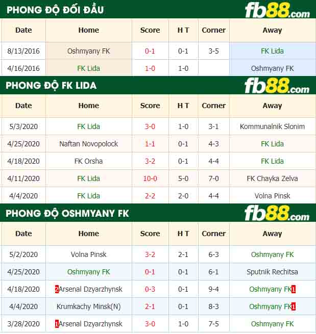 fb88-nhận định kèo bóng đá FK Lida vs Oshmyany FK