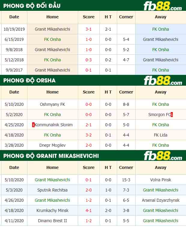 fb88-nhận định kèo bóng đá FK Orsha vs Granit Mikashevichi