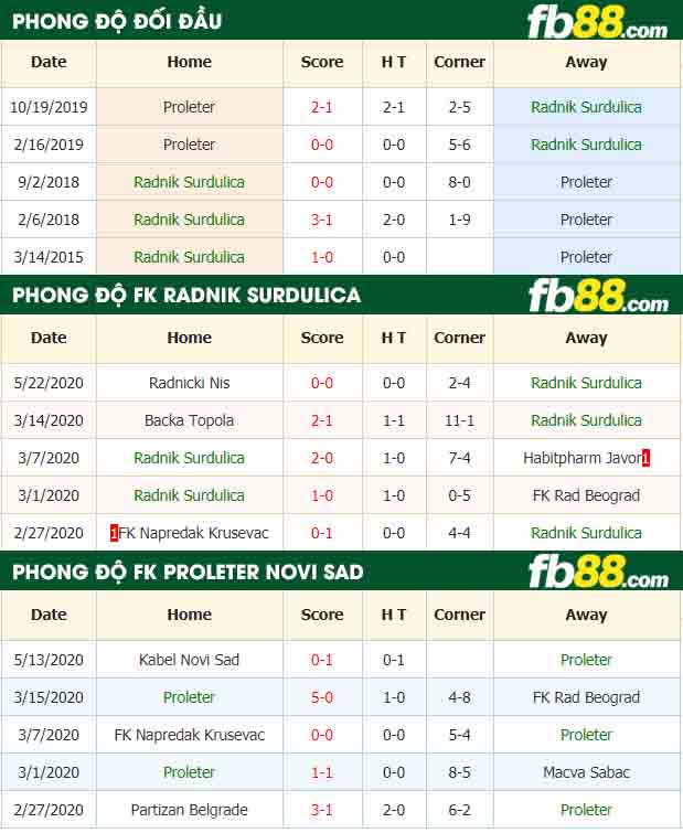 fb88-nhận định kèo bóng đá FK Radnik Surdulica vs FK Proleter Novi Sad