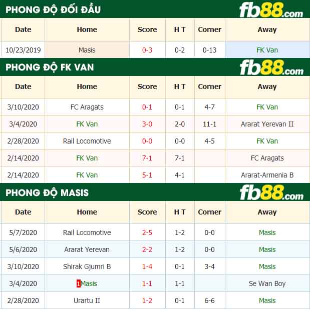 fb88-nhận định kèo bóng đá FK Van vs Masis