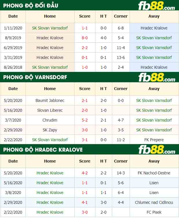 fb88-nhận định kèo bóng đá FK Varnsdorf vs Hradec Kralove