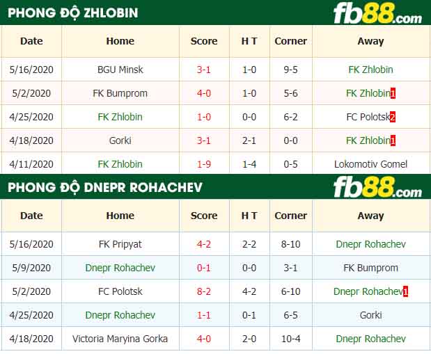 fb88-nhận định kèo bóng đá FK Zhlobin vs Dnepr Rohachev