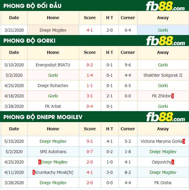 fb88-nhận định kèo bóng đá Gorki vs Dnepr Mogilev