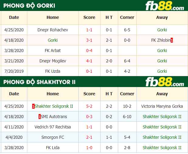 fb88-nhận định kèo bóng đá Gorki vs Shakhter Soligorsk II