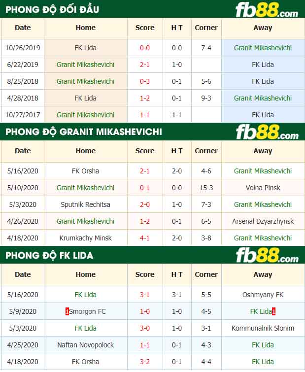 fb88-nhận định kèo bóng đá Granit Mikashevichi vs FK Lida