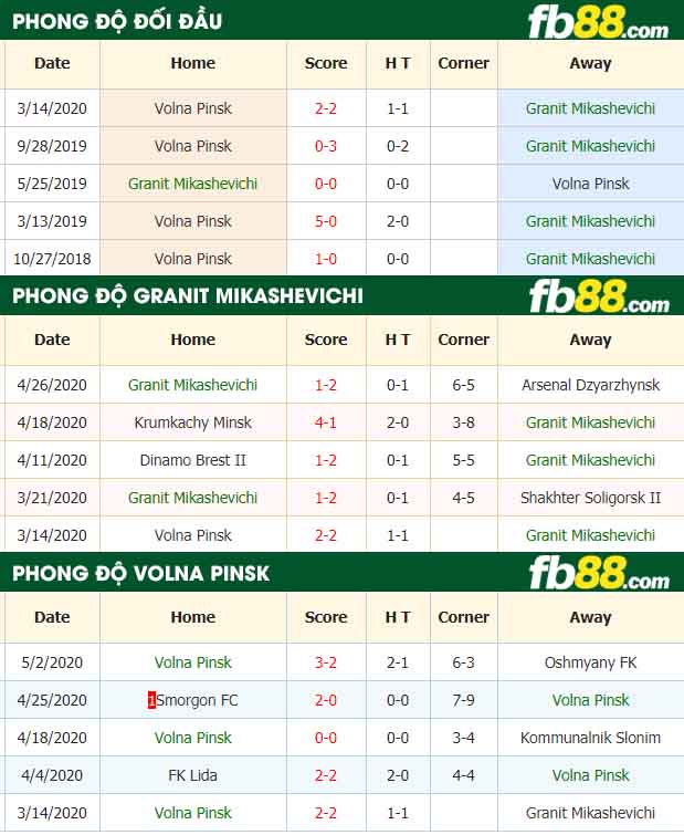 fb88-nhận định kèo bóng đá Granit Mikashevichi vs Volna Pinsk