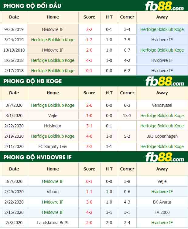 fb88-nhận định kèo bóng đá HB Koge vs Hvidovre IF