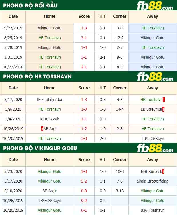 fb88-nhận định kèo bóng đá HB Torshavn vs Vikingur Gotu