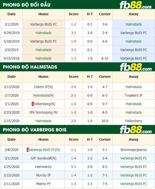 fb88-nhận định kèo bóng đá Halmstads vs Varbergs BoIS FC