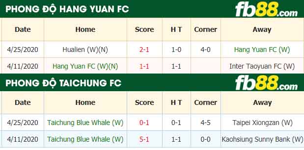 fb88-nhận định kèo bóng đá Hang Yuan FC vs Taichung Blue Whale