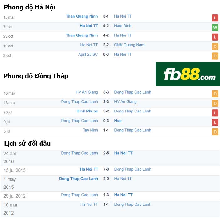 fb88-nhận định kèo bóng đá Hanoi FC vs Dong Thap